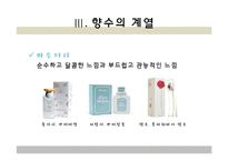 향수의 분류와 보관법, 사용법-10