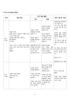 [특수교육] 장애 이해 교육계획서-5