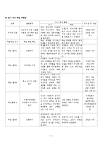 [특수교육] 장애 이해 교육계획서-11