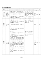 [특수교육] 장애 이해 교육계획서-14