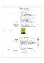 [교육학] 고등 2학년 생활과 교육 교수 학습지도안-미래사회의 매체와 교육-8