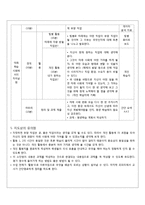 [교육학] 고등 2학년 생활과 교육 교수 학습지도안-미래사회의 매체와 교육-11