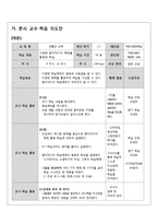 [교육학] 고등 2학년 생활과 교육 교수 학습지도안-미래사회의 매체와 교육-15