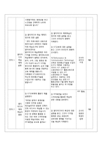 [교육학] 고등 2학년 생활과 교육 교수 학습지도안-미래사회의 매체와 교육-17