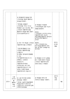 [교육학] 고등 2학년 생활과 교육 교수 학습지도안-미래사회의 매체와 교육-18