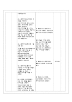 [교육학] 고등 2학년 생활과 교육 교수 학습지도안-미래사회의 매체와 교육-19