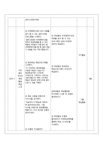 [교육학] 고등 2학년 생활과 교육 교수 학습지도안-미래사회의 매체와 교육-20