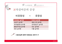 [언어병리] 교차실어증과 언어중추검사(Wada Test)-7