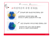 [언어병리] 교차실어증과 언어중추검사(Wada Test)-8