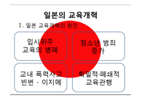 [교육학] 중국, 일본, 싱가포르, 홍콩의 교육개혁-14