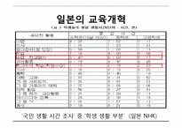 [교육학] 중국, 일본, 싱가포르, 홍콩의 교육개혁-15