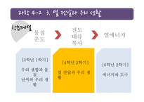 [교육학] 초등 4학년 과학 수업-열전달과 우리 생활-3