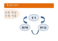 [교육학] 초등 4학년 과학 수업-열전달과 우리 생활-9