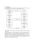 [간호학] 의사소통과 교육행정-3