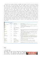 [신경학] 전신성 홍반성 루푸스(Systemic lupus erythematosus)-3