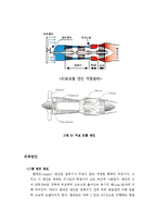 [화학공학] 비행기 엔진 폭발과 대책방안-6