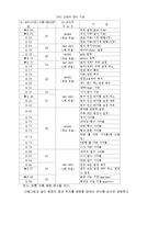 [공학] 기계가공과 공정설계-수도꼭지 제작공정-13