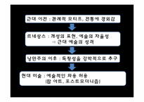 [미술학] 미술에서의 차용과 표절-9