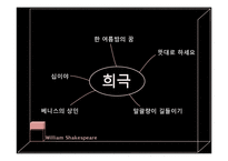 [영문학] 셰익스피어 작품의 언어적 특징-9