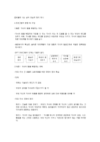 [부모교육] 올바른 자녀 지도를 위한 부모훈련 프로그램(EPT)-5