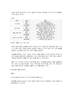 [부모교육] 올바른 자녀 지도를 위한 부모훈련 프로그램(EPT)-7