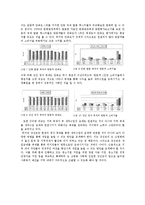 [지방행정론] 세외수입을 통한 지방재정 확충-11