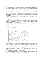 영화속 갈등, 게임이론-5