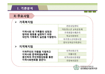 [사회복지행정론] 종합사회복지관의 재무관리 분석-5