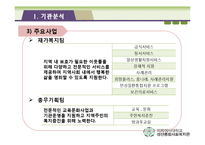 [사회복지행정론] 종합사회복지관의 재무관리 분석-6