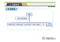 [사회복지행정론] 종합사회복지관의 재무관리 분석-7