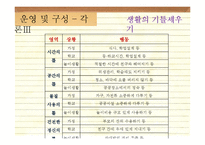 [부모교육] 올바른 자녀 지도를 위한 부모훈련 프로그램(EPT)-14