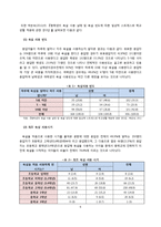 [사회학] 청소년 욕설 현황 및 실태와 시사점 고찰-6