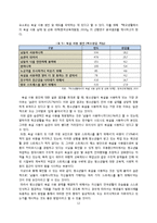 [사회학] 청소년 욕설 현황 및 실태와 시사점 고찰-12
