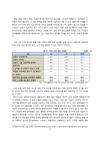 [사회학] 청소년 욕설 현황 및 실태와 시사점 고찰-13