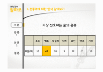 한국 전통주의 낮은 인식에 대한 원인 규명과 해외 모범 사례 연구-12