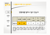 한국 전통주의 낮은 인식에 대한 원인 규명과 해외 모범 사례 연구-14