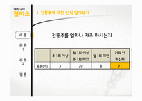 한국 전통주의 낮은 인식에 대한 원인 규명과 해외 모범 사례 연구-15