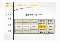 한국 전통주의 낮은 인식에 대한 원인 규명과 해외 모범 사례 연구-17