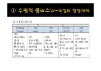 [정치체제론] 의회제 모델-독일식 협상민주주의-6
