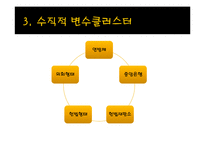 [정치체제론] 의회제 모델-독일식 협상민주주의-11