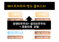 [정치체제론] 의회제 모델-독일식 협상민주주의-17