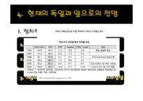[정치체제론] 의회제 모델-독일식 협상민주주의-18