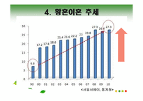 [사회문제론] 노인의 황혼이혼증가와 사회적 배경 고찰-7