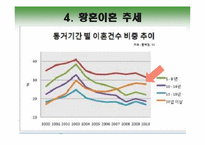 [사회문제론] 노인의 황혼이혼증가와 사회적 배경 고찰-8