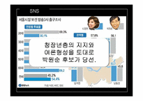 언론대안으로서의 트위터가 정치에 미치는 영향-16