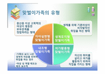 [가족복지] 맞벌이가족을 위한 복지-6
