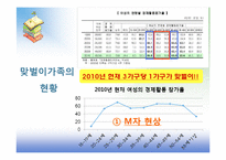 [가족복지] 맞벌이가족을 위한 복지-7