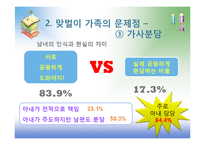 [가족복지] 맞벌이가족을 위한 복지-16