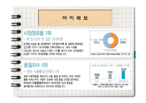 [정보통신] 어플 연동 스마트 도어락 사업 계획안-19