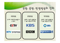 [신문방송학] 공영방송 KBS의 현재와 미래-5